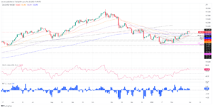USD/JPY Price Analysis: Retraces below 136.00 as bulls take a breather