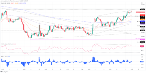 USD/JPY Price Analysis: Struggles at weekly highs, retraces back to 134.10s