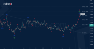USDCAD Cycle Wave Pushes Prices to 1.385!