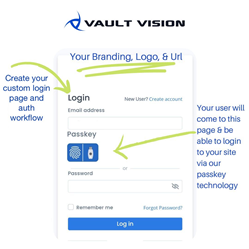Vault Vision uruchamia logowanie bez hasła jednym kliknięciem za pomocą hasła użytkownika...