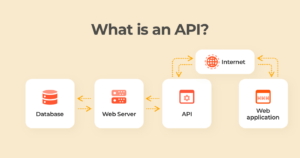 What are Ecommerce APIs and How can You Use Them?