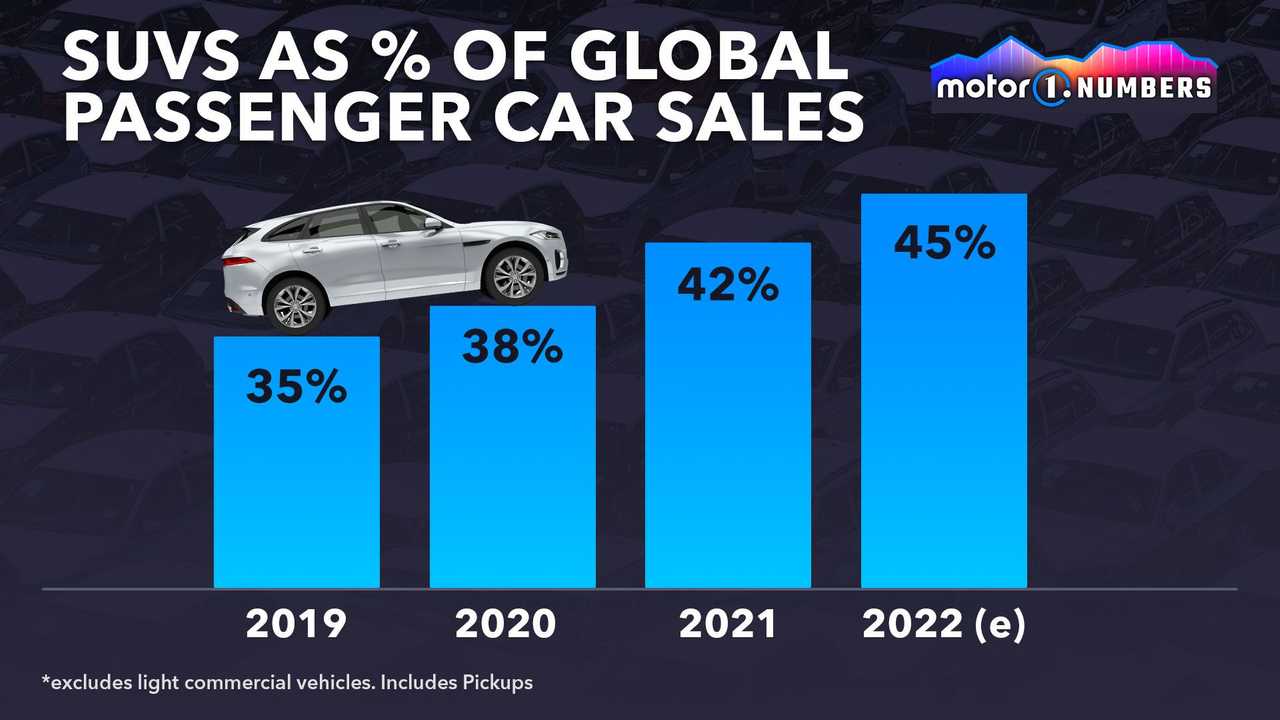 Will The SUV Boom Ever End?