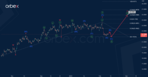 XAGUSD Intervening Wave Ⓧ Pushes Prices Higher!