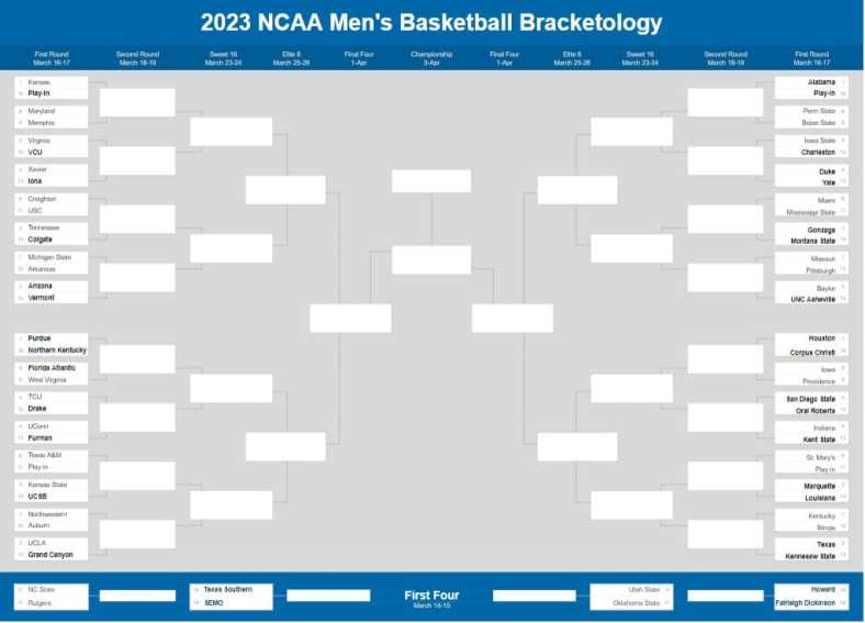2023 NCAA Tournament Bracketology: Selection Sunday