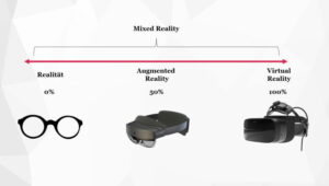 3 populära headset att titta på: Samsung XR-glasögon, Meta Quest Pro, Apple Reality Pro
