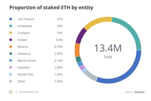 4 ETH staking choices that say something about your personality
