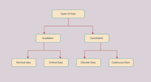 4 Types Of Data – Nominal, Ordinal, Discrete and Continuous