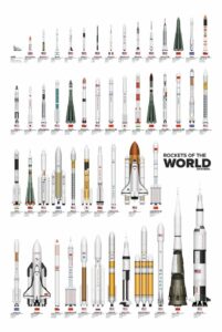 वर्षों के दौरान विभिन्न रॉकेट इंजन चक्रों की तुलना