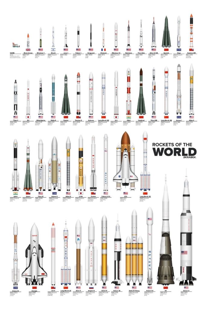 A Comparison of Different Rocket Engine Cycles Throughout the Years