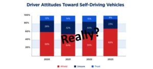 AAA Hypes Self-Driving Car Fears