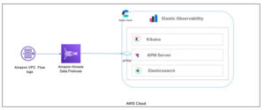 Elastic 및 Amazon Kinesis Data Firehose로 데이터 통찰력 가속화