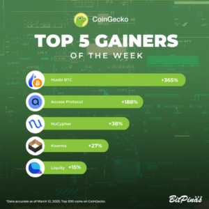 Access Protocol, SingularityNET Lead Top 5 Crypto Gainer och Losers of the Week
