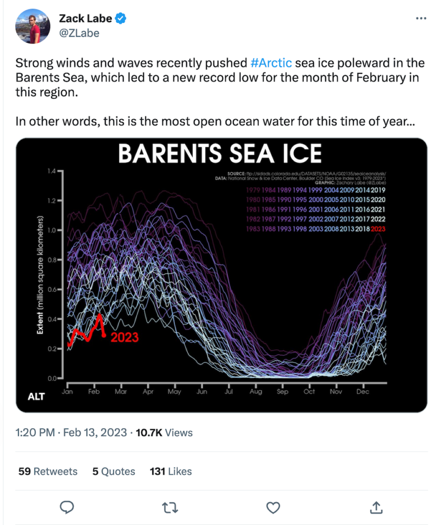 Forti venti e onde hanno recentemente spinto il ghiaccio marino artico verso i poli nel Mare di Barents, il che ha portato a un nuovo minimo storico per il mese di febbraio in questa regione. In altre parole, questa è l'acqua oceanica più aperta per questo periodo dell'anno... Immagine: carta del ghiaccio marino di Barents.