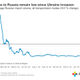 Data: Ukraine, Russia and European port data 1 year after the war began