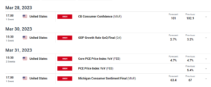 AUD/USD 주간 예측: RBA의 긴축 사이클 종료