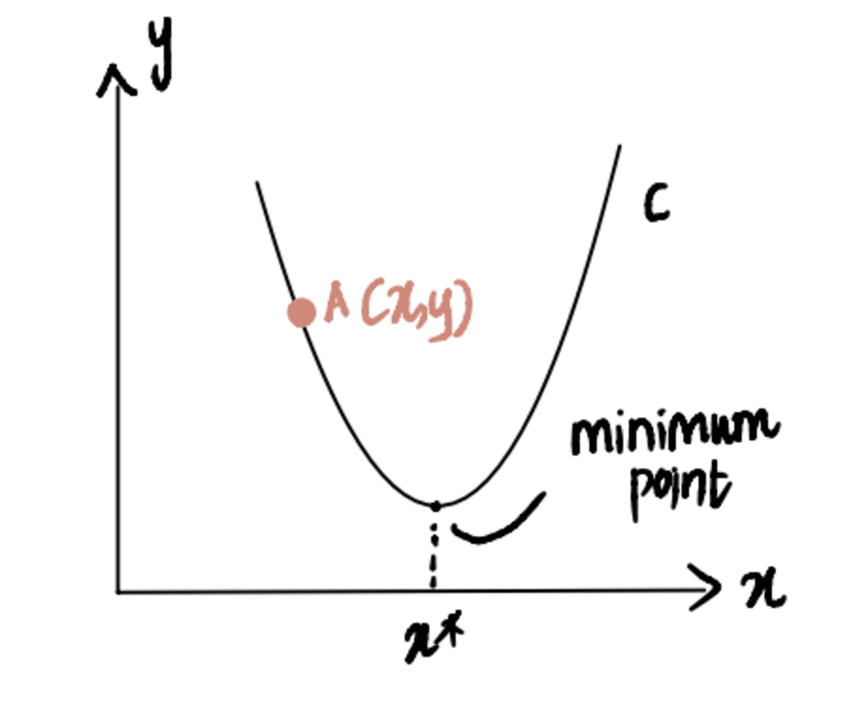 Back To Basics, Part Dos: Linear Regression, Cost Function, and Gradient Descent
