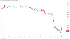 Bitcoin battles $20K as trader calls bank chaos '2008 all over again'