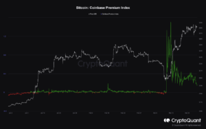 Bitcoin Coinbase Premium ממשיך לרדת, הלחץ הקניה מסתיים?