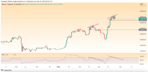 Bitcoin Price Live Today: A Massive Drop May Drag the Price Below $24,000 Soon
