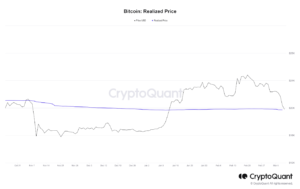 Bitcoin tester realisert pris på nytt, vil rally bli reddet?