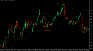 Bollinger Bands Price Rejection Forex Trading Strategy