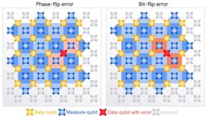 量子誤り訂正のブレークスルーは、大規模な量子コンピューターにつながる可能性があります