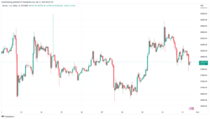 BTC price to $22K? Watch these key levels into Bitcoin monthly close