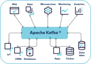 قم ببناء خط بيانات قابل للتطوير باستخدام Apache Kafka