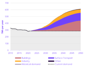 CCC：以下是英国到 2035 年如何获得可靠的零碳电力
