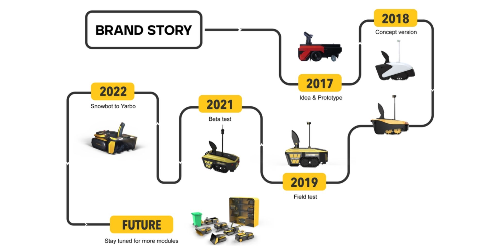 Podjetje za dvoriščne robote "Hanyang Technology Yarbo" prejme več kot 14.5 milijona dolarjev financiranja