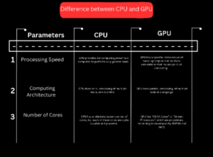 CPU vs GPU : Pourquoi les GPU sont-ils plus adaptés au Deep Learning ?