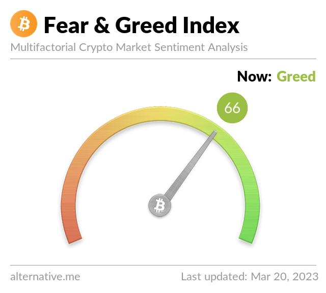 Cripto Fear and Greed Index atinge o nível mais alto desde a alta histórica do Bitcoin