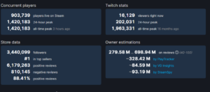 CS:GO Hits 1.4 Million Concurrent Players Amid Rumors of Source 2 Update