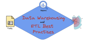 डेटा वेयरहाउसिंग और ईटीएल सर्वोत्तम अभ्यास
