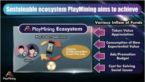 DEA انقلابی در تبلیغات با NFT های قرار دادن محصول: راه حلی برای تغییر بازی برای برندها در پلتفرم PlayMining GameFi