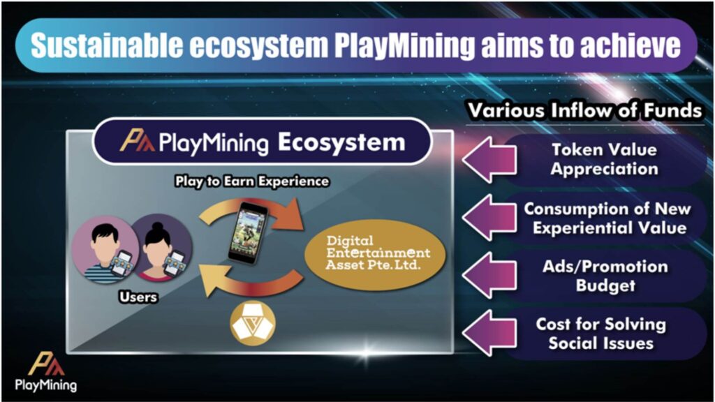 PlayMining GameFi Ecosystem