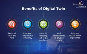 Digital Twin som forbinder den virkelige og virtuelle verden