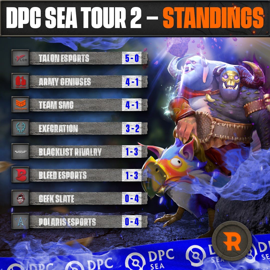 DPC SEA 2023 Tour 2 Division I standings