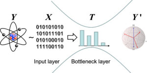 Effektiva algoritmer för flaskhals av kvantinformation