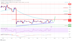 Ethereum Price Breaking This Single Level Will Spark a Steady Increase