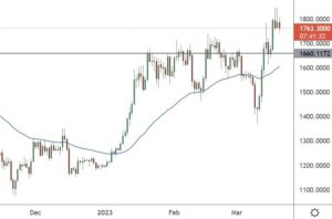 Ethereum se adună în timp ce investitorii speriați apelează la Crypto, CFX, AGIX, USDC 21 martie
