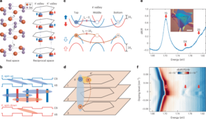 Every-other-layer dipolar excitons in a spin-valley locked superlattice