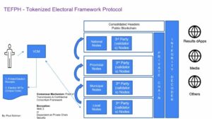 Strokovnjaki obravnavajo pomisleke COMELEC glede uporabe verige blokov pri avtomatiziranih volitvah