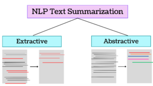 Вивчення екстрактивного методу конспектування тексту