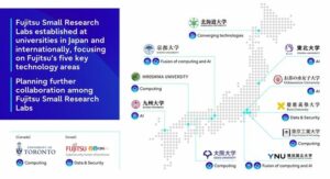 يعزز برنامج Fujitsu Small Research Lab التعاون بين الصناعة والأوساط الأكاديمية مع شبكة البحث والتطوير العالمية المتنامية