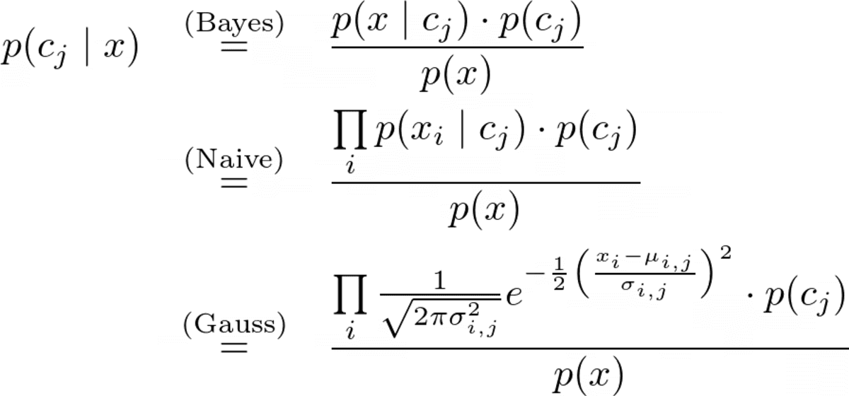 Gaussian Naive Bayes, Εξήγηση