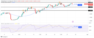GBP/USD Price Analysis: Bailey Emphasizes on Coping Inflation