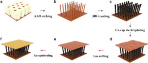 Graphene and Copper Nanowire Thermal Interface with Low Thermal Resistance