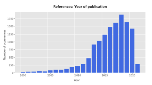 Guest post: What 13,500 citations reveal about the IPCC’s climate science report