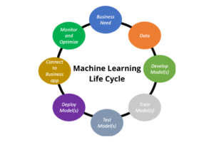 How to Choose a Machine Learning Consulting Firm in 2023?